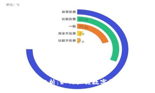 实时币价行情分析：如何把握数字货币市场的机会