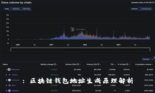 : 区块链钱包地址生成原理解析