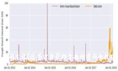 冷钱包密码忘记？这些方法帮助你找回密码的技