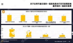 IM钱包受监管吗?探讨数字钱包的合规性与安全性