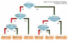 区块链芯片钱包使用指南:安全存储与便捷交易