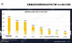 比特币冷钱包转账操作全解析,避免资金损失的