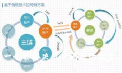思考一个能解决用户问题的优秀,放进