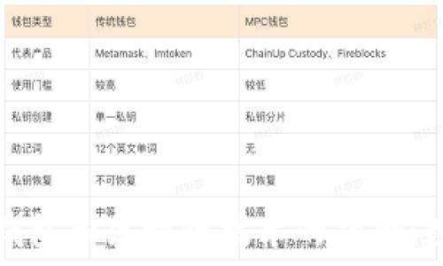 深入了解电子钱包和区块链技术的融合:数字货币的未来
