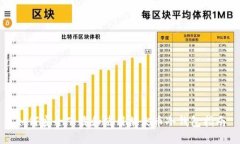 如何安全下载和使用柴犬币冷钱包指南