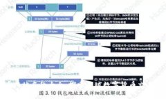 数字货币网站名称大全:探索全球数字货币交易