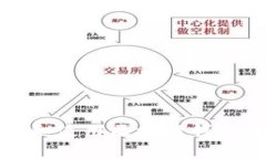 如何有效管理和使用区块链钱包中的转币标记