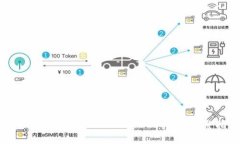 : 如何安全下载TRC20 USDT钱包:完整指南