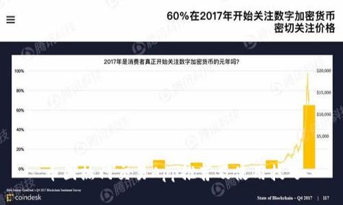 币圈热门交易App推荐及使用技巧
