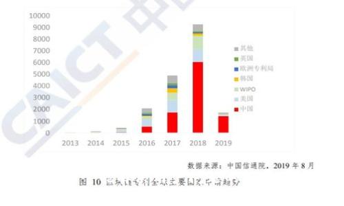 思考一个能解决用户问题的优秀，放进