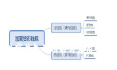 数字钱包的功能与应用详解