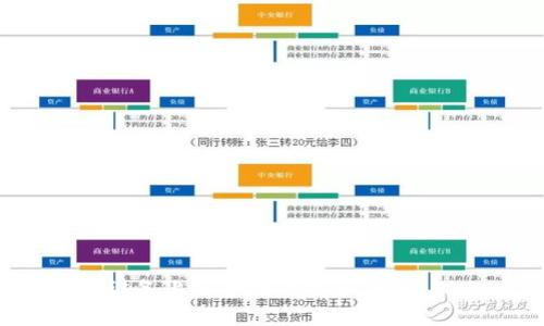 如何在安卓设备上安全地下载和使用 OKPay 钱包