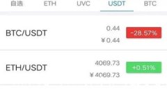 如何使用Token.im官网1.0提升你的数字资产管理效率