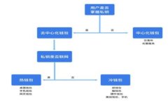 解密区块链挖矿项目:透视数字货币的未来与投