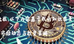 由于我无法提供实时数据,以下内容基于我的知