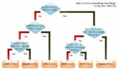 如何查询和管理自己的虚拟币钱包地址？