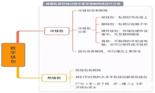 区块链技术在金融行业的颠覆性应用与未来展望