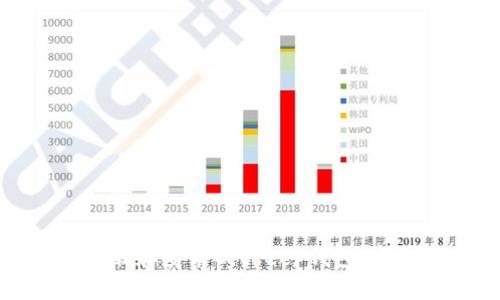 如何下载和安装Bitkeep钱包:完整指南