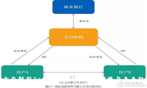: 全面解析Safepay钱包：安全、便捷与未来趋势