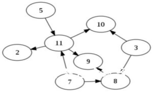 如何通过数字货币钱包实现盈利:全面指南