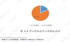 冷钱包转入手续费详解:如何降低费用并确保安