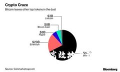 助记词破解:如何安全高效地管理与恢复加密资
