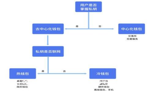 如何快速、安全地卖出USDT:全面指南