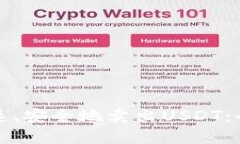 如何快速、安全地卖出USDT:全面指南