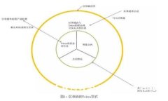如何在加密货币钱包内安全高效地进行转账?