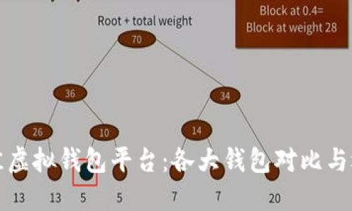 探索最佳虚拟钱包平台:各大钱包对比与选择指南