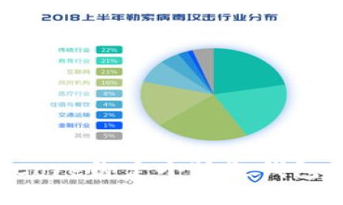如何通过Core绑定小狐狸钱包:详尽教程