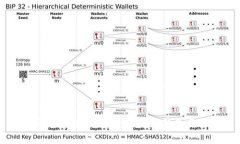 虚拟币的安全性:为什么使用钱包至关重要