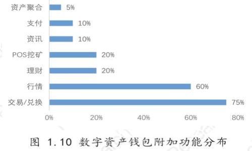 如何安全便捷地为BitKeep钱包充值