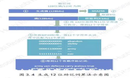 如何安全使用数字货币二维码进行交易