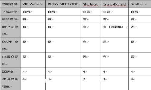数字钱包被冻结了该怎么办?