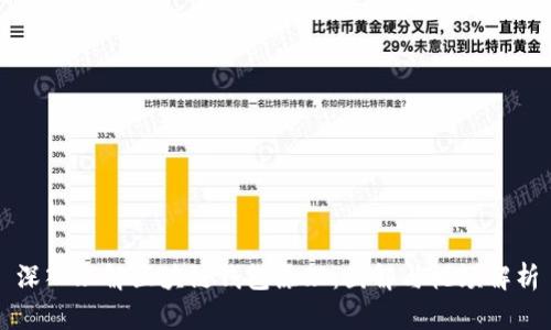 深入理解区块链钱包原理:图解与视频解析