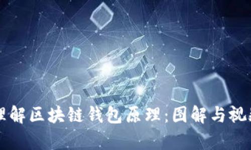 深入理解区块链钱包原理:图解与视频解析