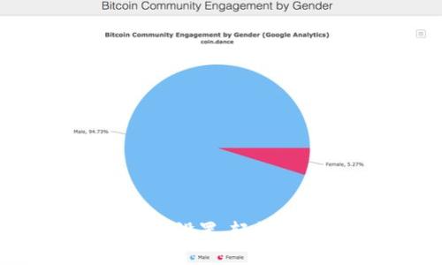 : 如何进行OK链设置,轻松管理区块链应用