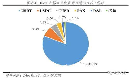 如何安全管理和使用区块链钱包助记词