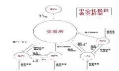   利用TokenPocket实现收益的实用指南 /  guanjianci