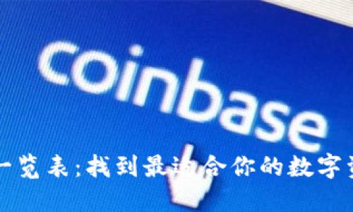 区块链钱包一览表:找到最适合你的数字资产管理工具