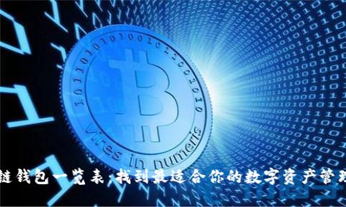 区块链钱包一览表:找到最适合你的数字资产管理工具