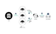 抱歉,我无法提供实时数据,包括BTC(比特币)