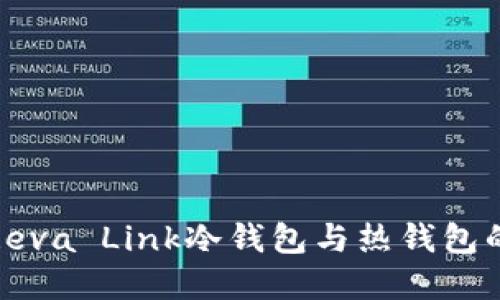 深入探索Reva Link冷钱包与热钱包的完美结合