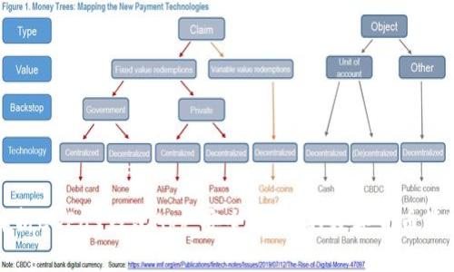 全面解析CGPay钱包App:安全、便捷的数字货币管理工具