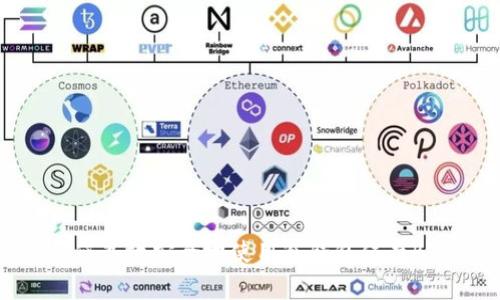 如何高效安全地使用冷钱包保存BTC