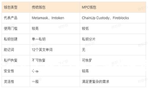 如何安全地将TP冷钱包中的资金转出?如何安全地将TP冷钱包中的资金转出?