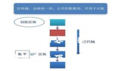 以下是您请求的内容构架:如何在苹果设备上下