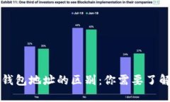 冷钱包与热钱包地址的区别:你需要了解的关键