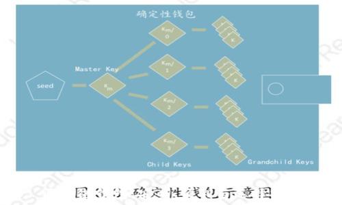   
区块链钱包：安全、便利与选择指南